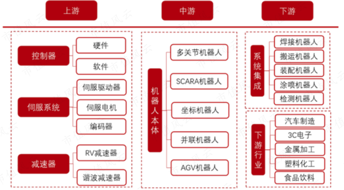 （来源：市值风云APP研报）