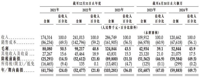 刘培超掌舵的越疆机器人将上市：规模不及节卡，“第一”有水分？