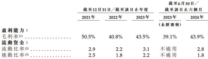 刘培超掌舵的越疆机器人将上市：规模不及节卡，“第一”有水分？