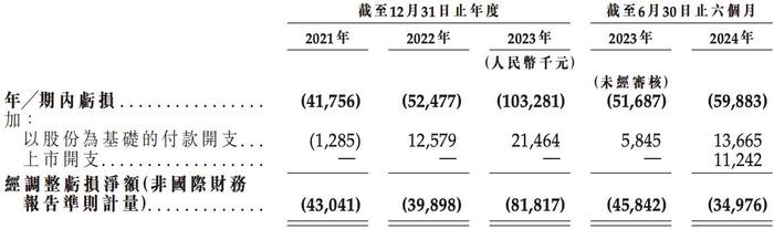 刘培超掌舵的越疆机器人将上市：规模不及节卡，“第一”有水分？