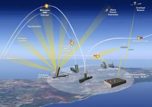 美军在关岛部署反导系统作战示意图。