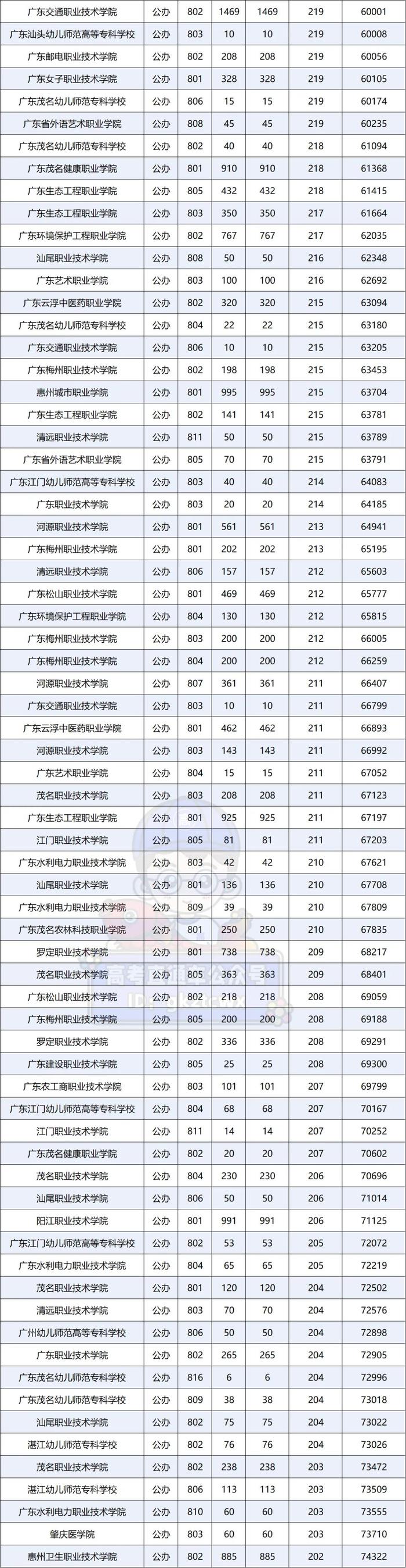 春季高考财经专业可以报的学校(春季高考财经专业可以报的学校有哪些)