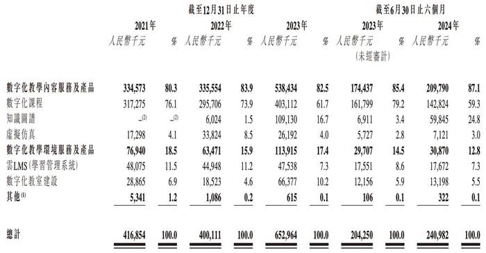 卓越睿新再冲刺港交所上市：业绩波动明显，董事长王晖等“套现”