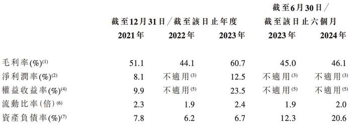 卓越睿新再冲刺港交所上市：业绩波动明显，董事长王晖等“套现”