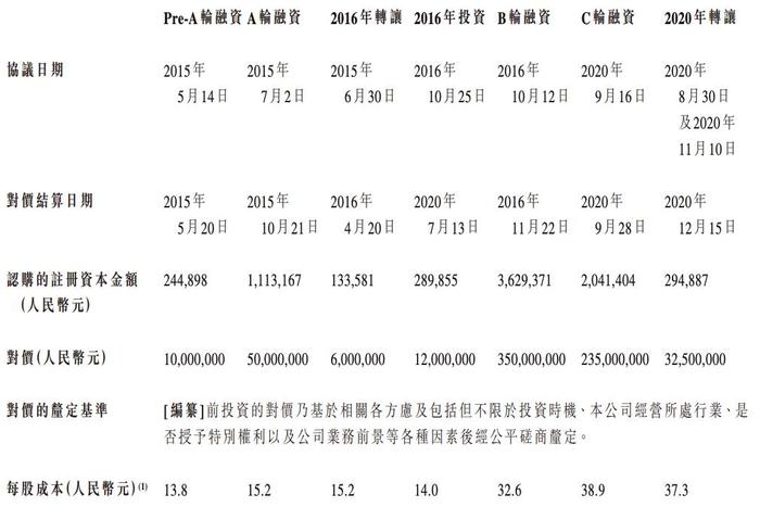 卓越睿新再冲刺港交所上市：业绩波动明显，董事长王晖等“套现”