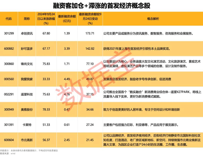 来源：数据宝