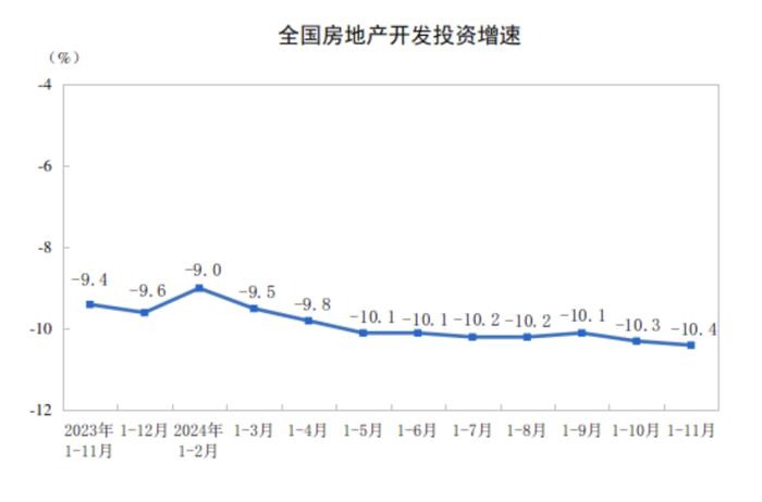 11月全国新建商品房销售实现正增长，“止跌回稳动能在增强”  第2张