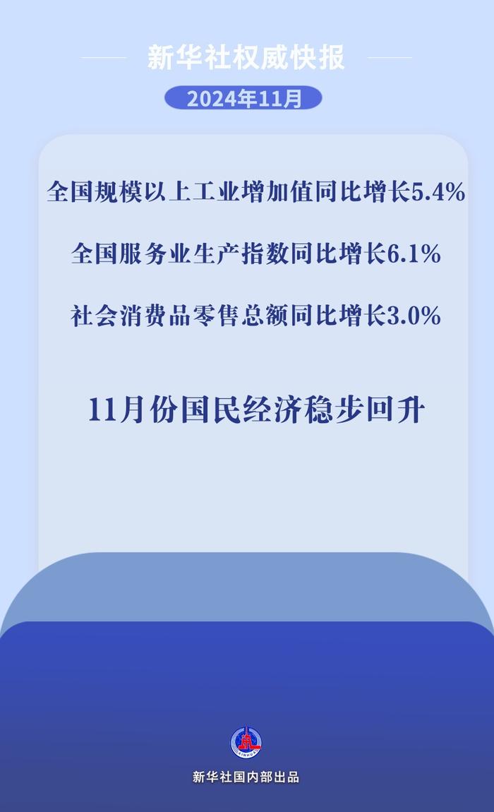 新华社权威快报|11月份国民经济延续回升态势