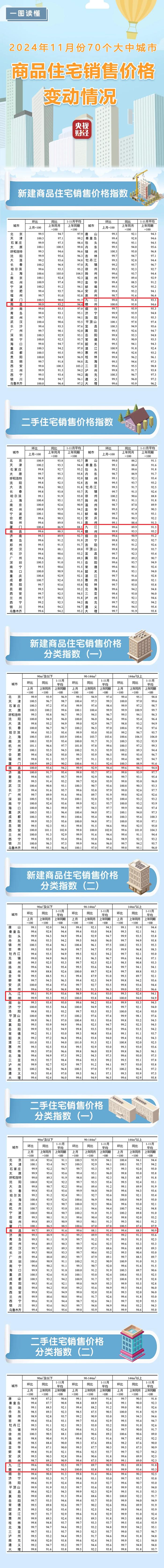 赣州房价(赣州房价最新房价)