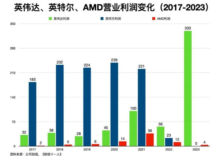 ▲图源：财经十一人