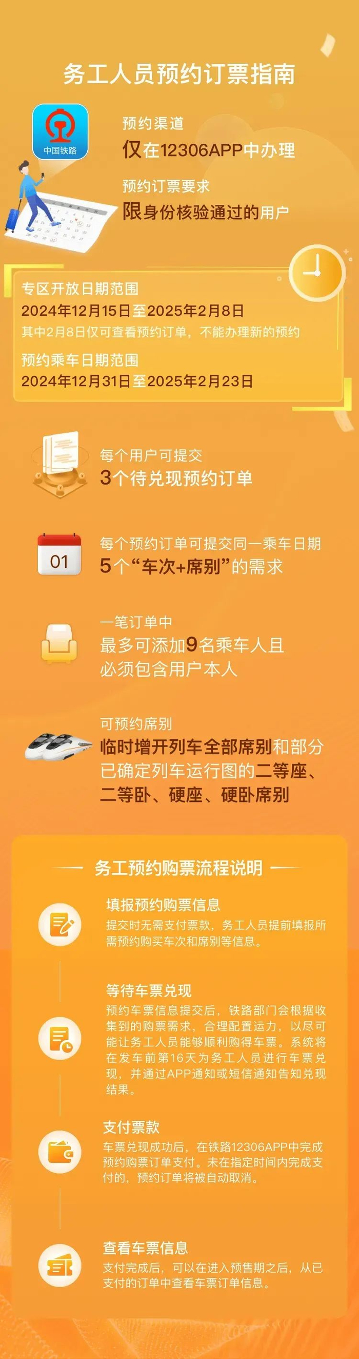 务工人员预约购票服务指南