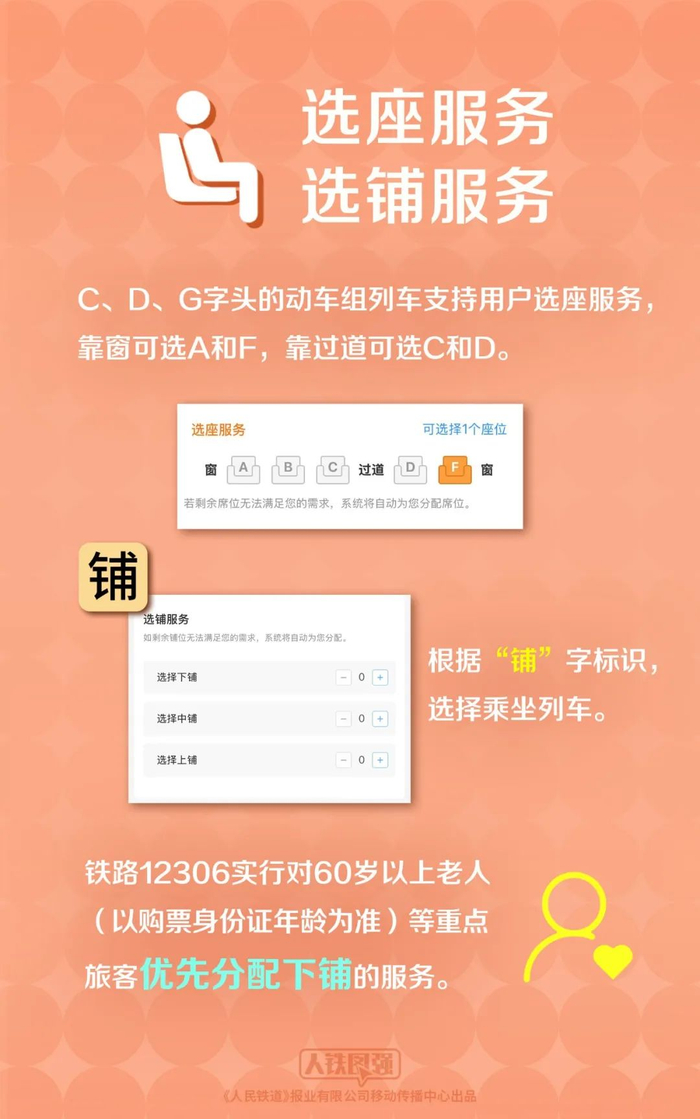 来源：中国铁路