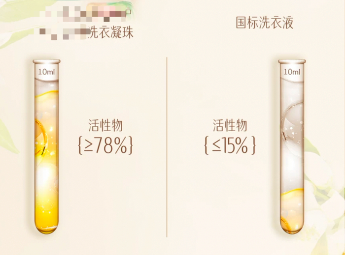 某品牌洗衣凝珠的宣传页面，活性物含量超过 78% 图片截取自购物平台