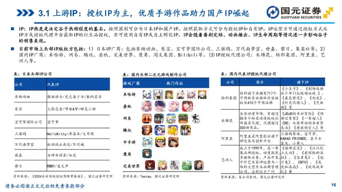 2024年IP衍生品行业研究报告（附下载）__财经头条__新浪财经