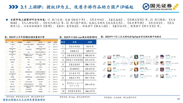 2024年IP衍生品行业研究报告（附下载）__财经头条__新浪财经