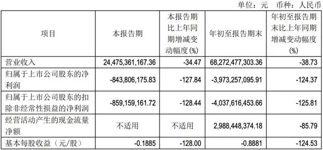 通威股份的3个月和三十年，千亿市值掌舵者刘舒琪又一次力不从心