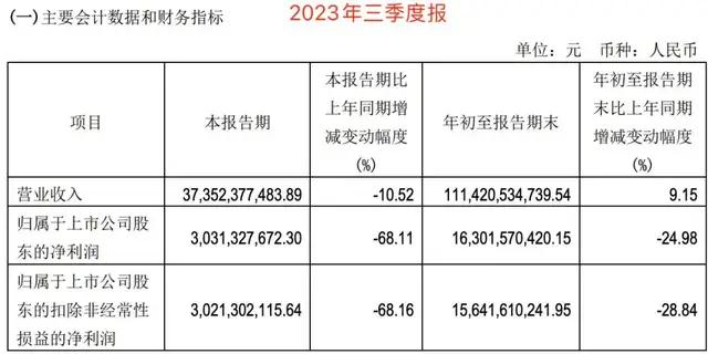 通威股份的3个月和三十年，千亿市值掌舵者刘舒琪又一次力不从心