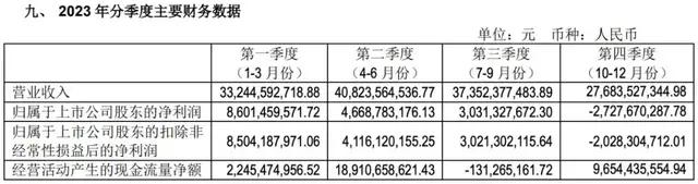 通威股份的3个月和三十年，千亿市值掌舵者刘舒琪又一次力不从心