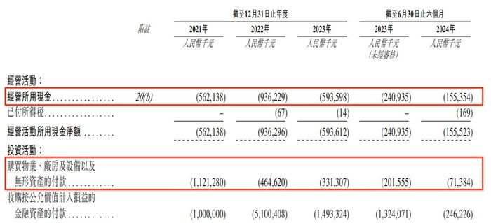 英诺赛科将在港上市：三年半总亏近38亿元，深陷多项专利诉讼风波