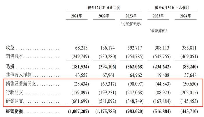 英诺赛科将在港上市：三年半总亏近38亿元，深陷多项专利诉讼风波