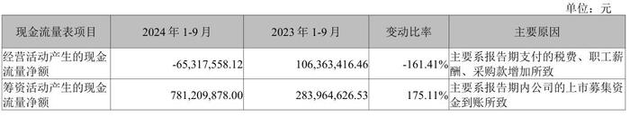 诺瓦星云Q3业绩下滑：年内红包频现，分红半数落入实控人口袋