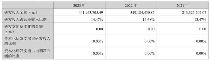 诺瓦星云Q3业绩下滑：年内红包频现，分红半数落入实控人口袋