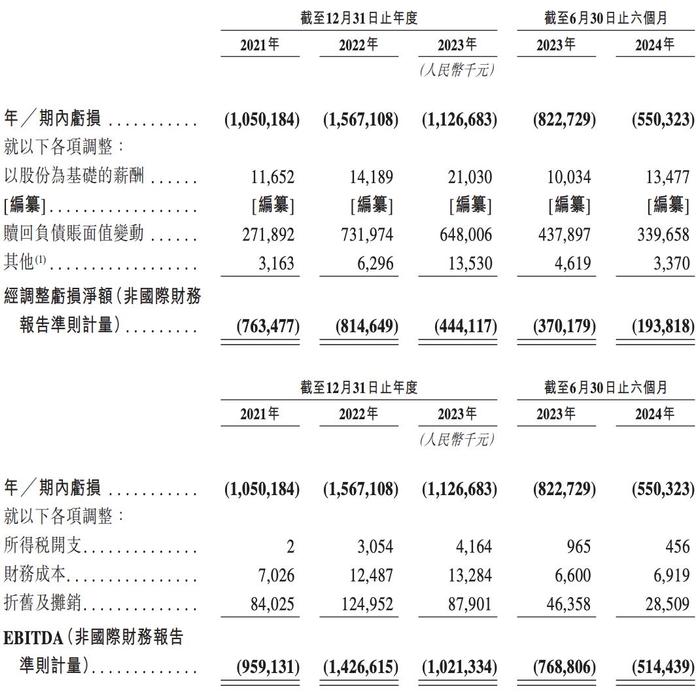 极智嘉冲刺港交所上市：研发投入下滑，实控人郑勇曾多次被限消