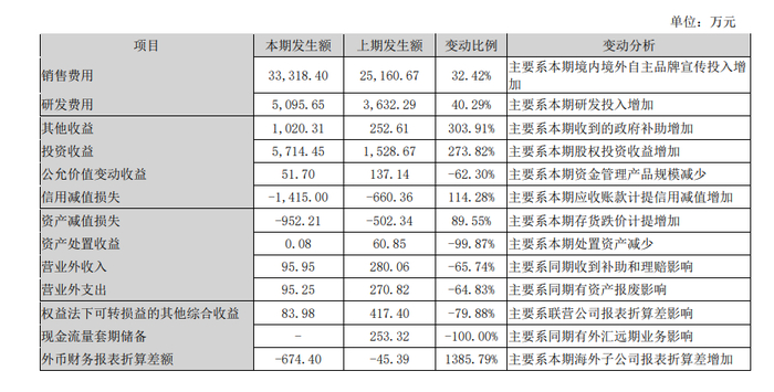 图源：中宠股份财报截图