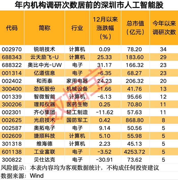 声明：数据宝所有资讯内容不构成投资建议，股市有风险，投资需谨慎。