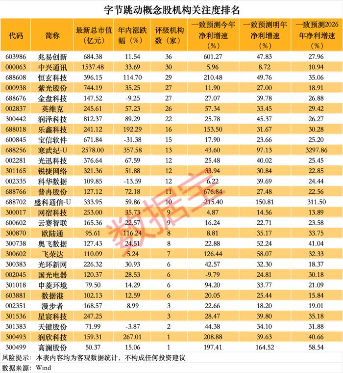 声明：数据宝所有资讯内容不构成投资建议，股市有风险，投资需谨慎。