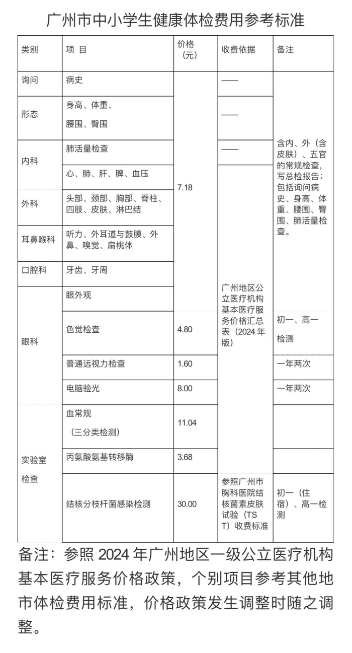 广州市中小学生健康体检费用参考标准