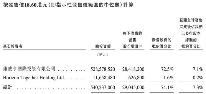 佑驾创新开启招股将在港交所上市：产能利用率较低，研发投入下降