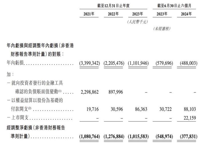 英诺赛科开启招股：股权变动频繁，预计12月30日在港交所上市