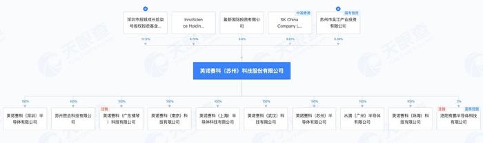 英诺赛科开启招股：股权变动频繁，预计12月30日在港交所上市