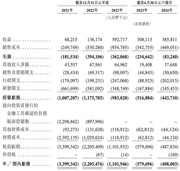 英诺赛科开启招股：股权变动频繁，预计12月30日在港交所上市