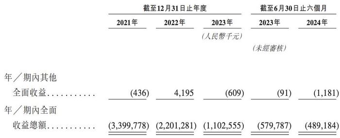 英诺赛科开启招股：股权变动频繁，预计12月30日在港交所上市