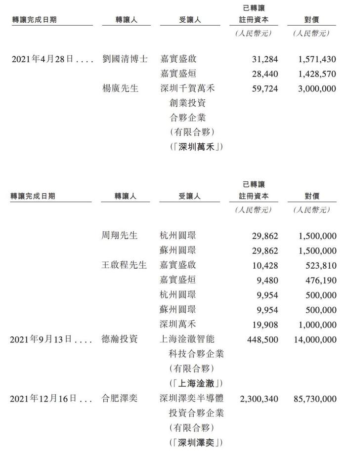 佑驾创新开启招股将在港交所上市：产能利用率较低，研发投入下降