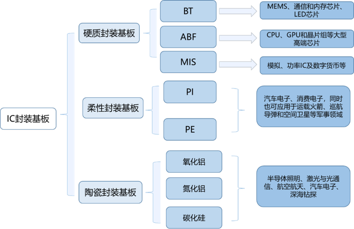 数据来源：和美精艺招股说明书，来觅数据整理