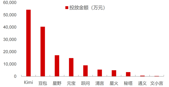 资料来源：AppGrowing，民生证券研究院