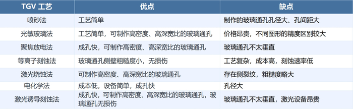  数据来源：公开资料，来觅数据整理