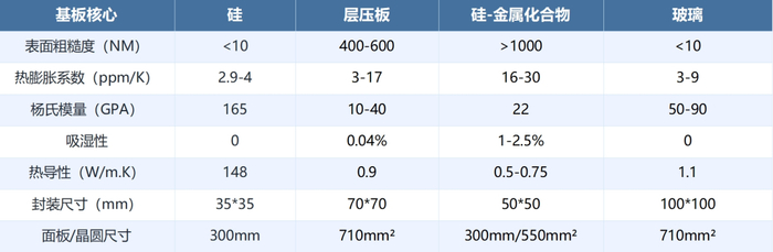  数据来源：CHIMES，来觅数据整理