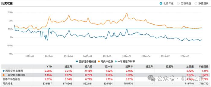 图片系易储通历史收益情况