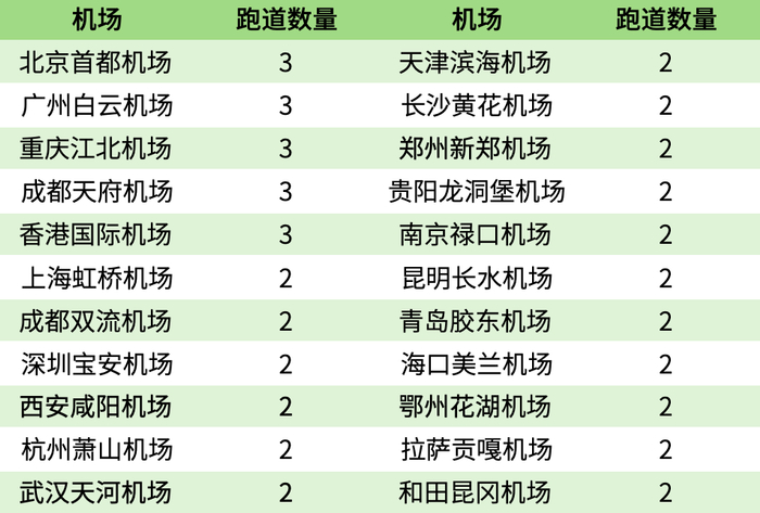欢迎在评论区补充～