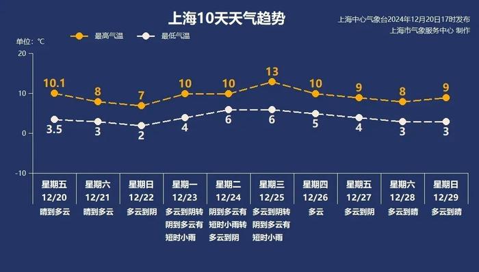 强冷空气明日抵沪！今年特别流行的御寒神器有隐患？网友：天塌了