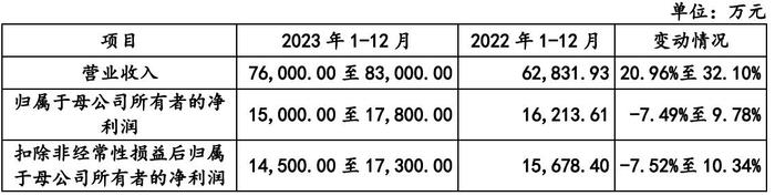 合肥汇通控股IPO注册生效：客户集中度高，收入极其依赖比亚迪