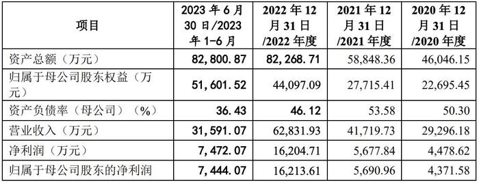 合肥汇通控股IPO注册生效：客户集中度高，收入极其依赖比亚迪