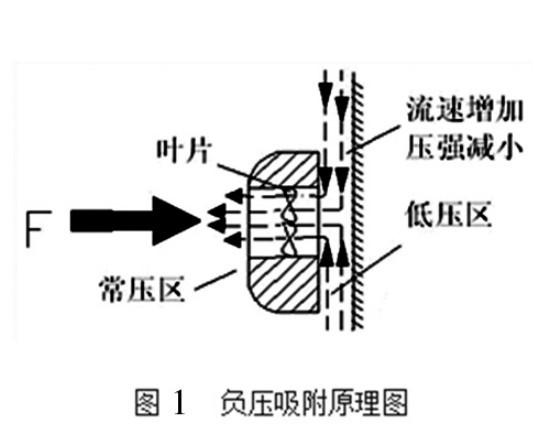 爬墙机器人吸附原理图图片