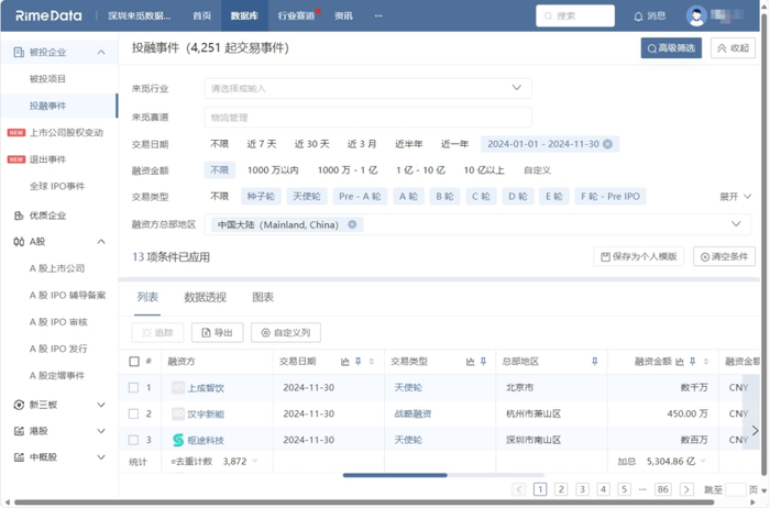  数据来源：来觅数据