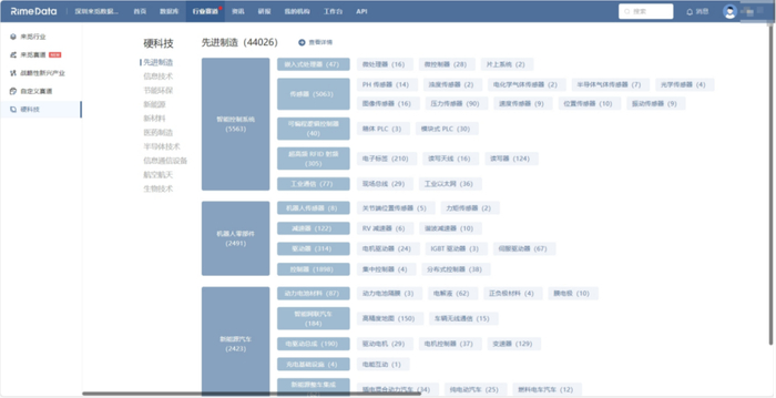 数据来源：来觅数据