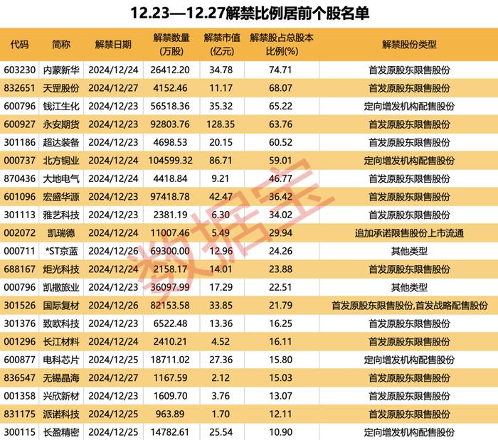 声明：数据宝所有资讯内容不构成投资建议，股市有风险，投资需谨慎。